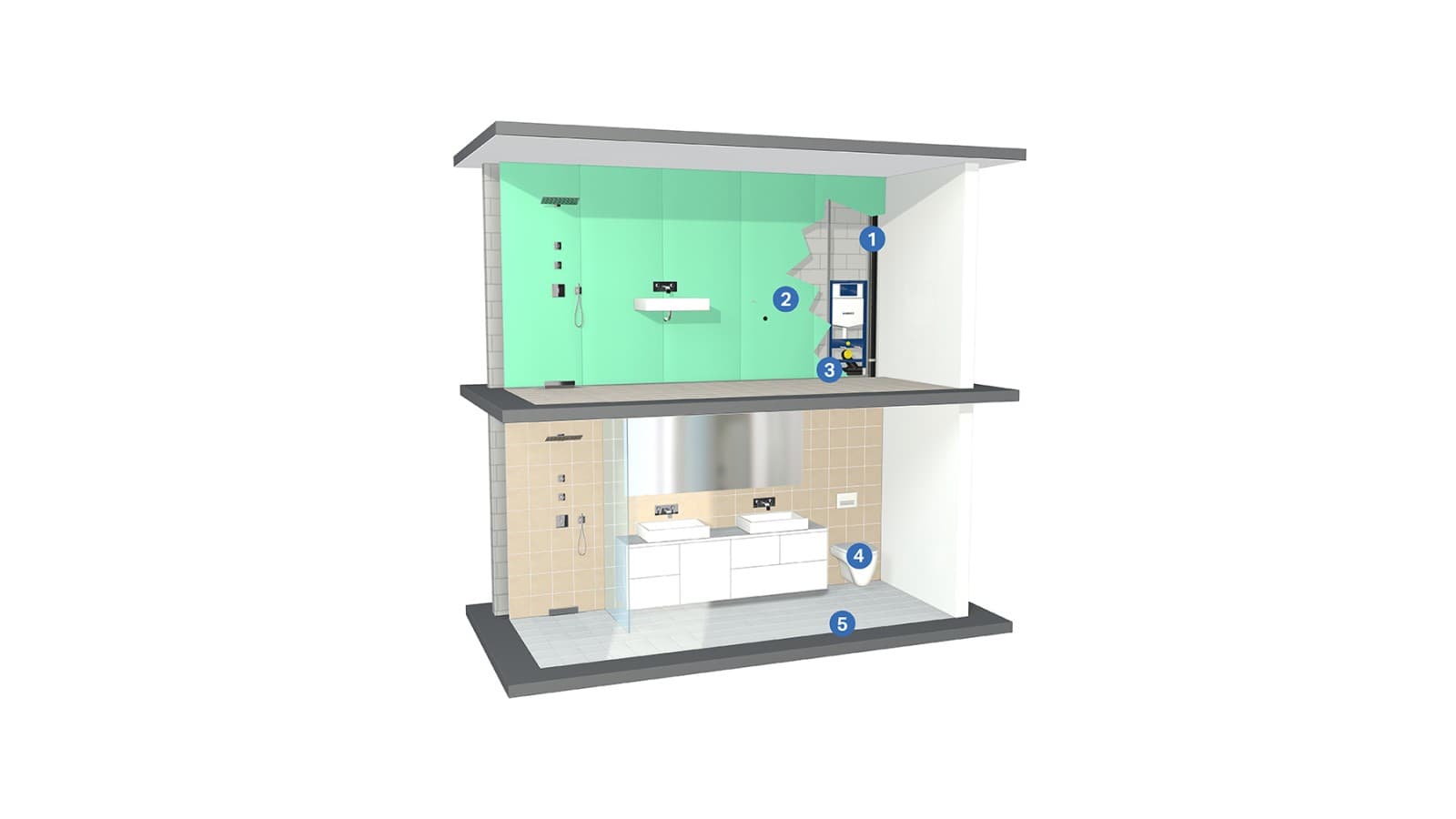Rješenja za zvučnu izolaciju sanitarnih instalacija Rješenja za zvučnu izolaciju sanitarnih instalacija